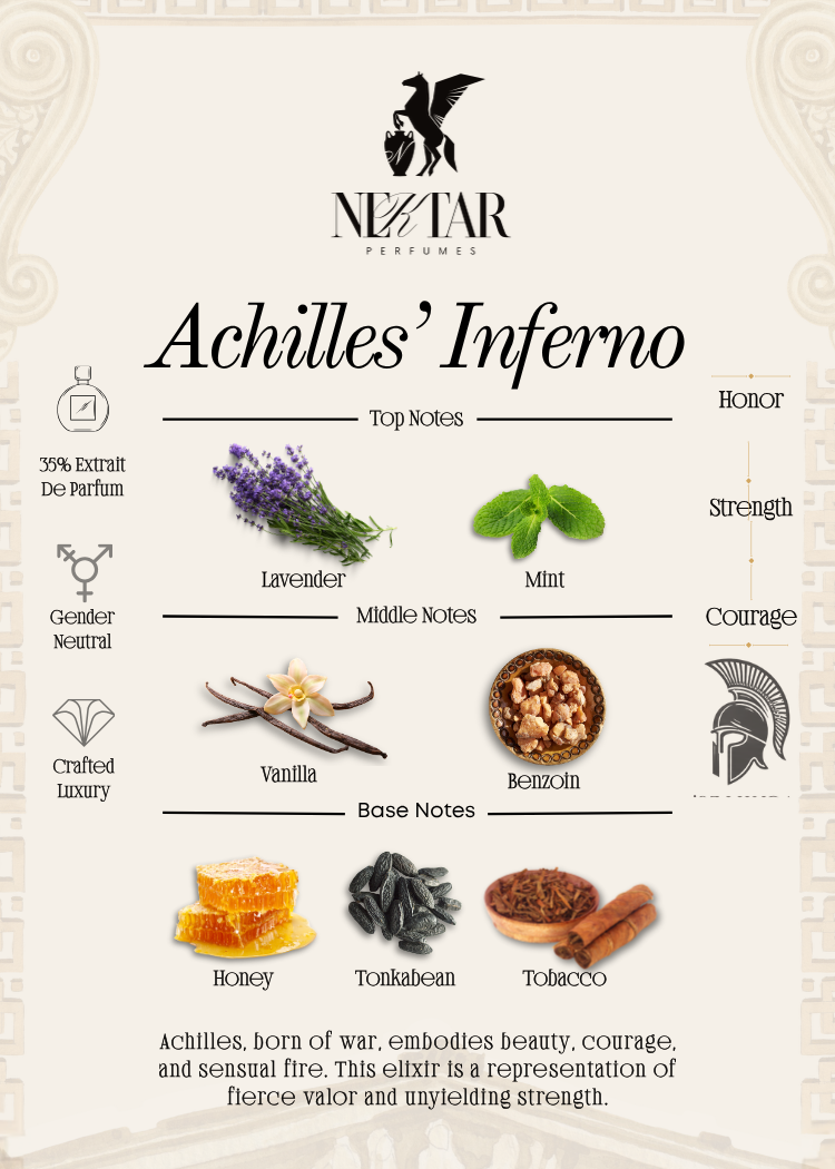 Achilles’ Inferno