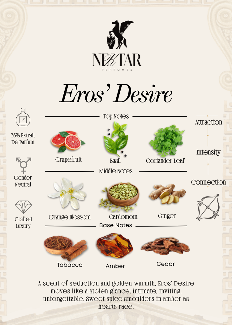 Eros’ Desire - 2ml Sample