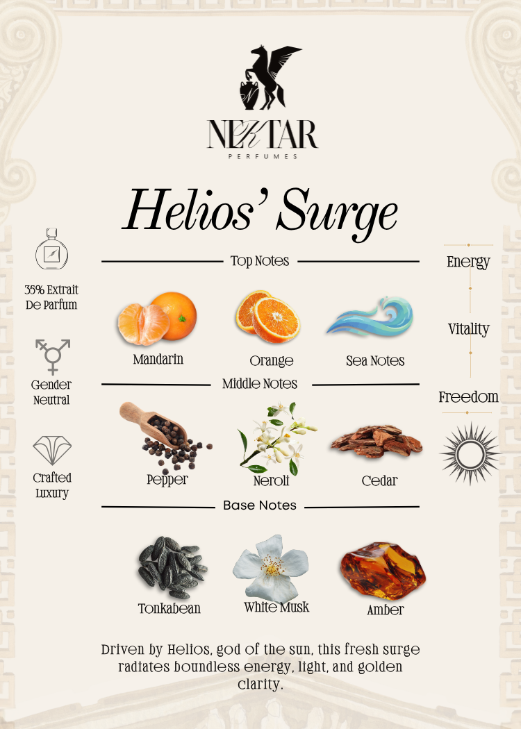 Helios’ Surge
