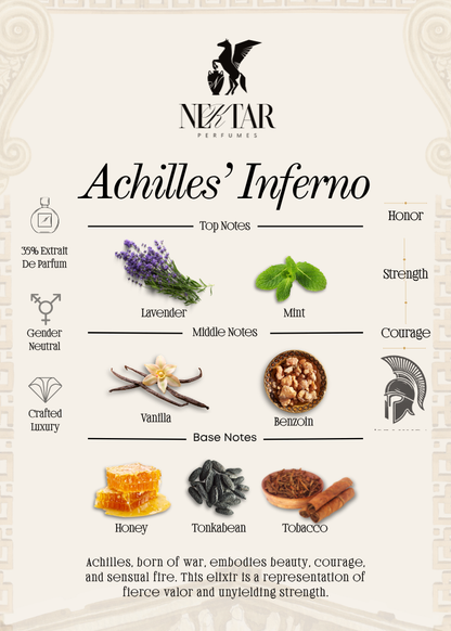 Achilles’ Inferno