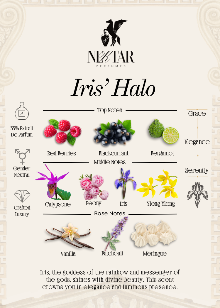Iris' Halo